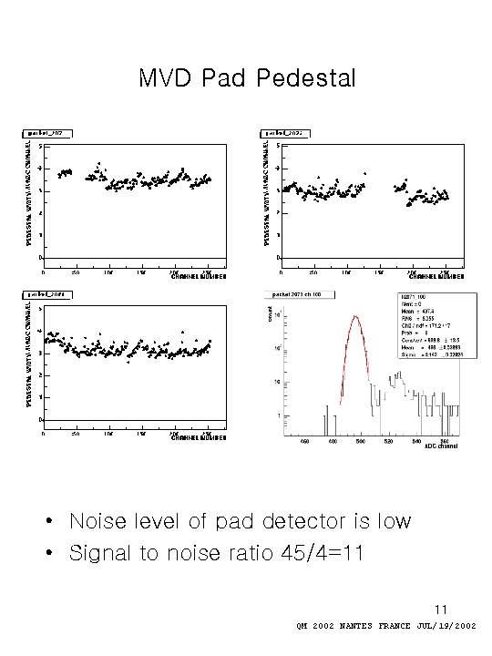 MVD Pad Pedestal • Noise level of pad detector is low • Signal to
