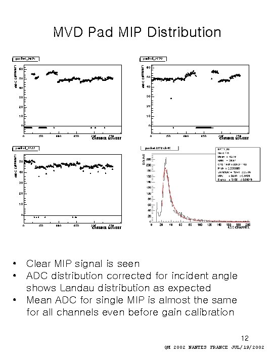 MVD Pad MIP Distribution • Clear MIP signal is seen • ADC distribution corrected