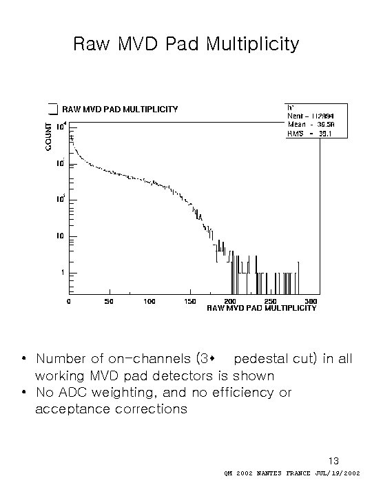 Raw MVD Pad Multiplicity • Number of on-channels (3 s pedestal cut) in all