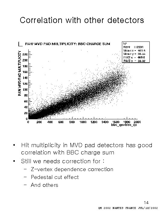 Correlation with other detectors • Hit multiplicity in MVD pad detectors has good correlation