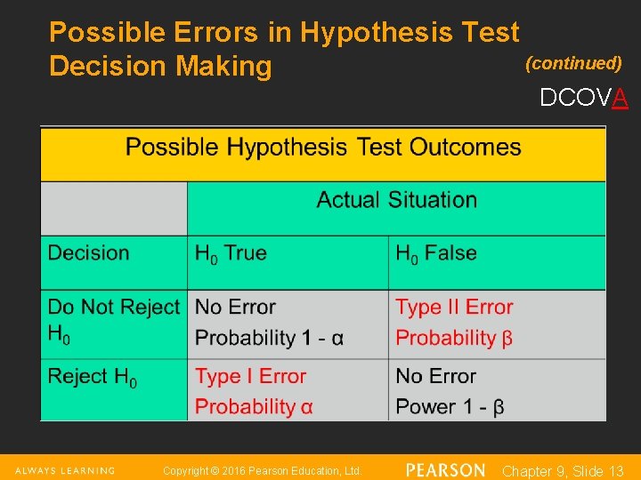 Possible Errors in Hypothesis Test (continued) Decision Making DCOVA Copyright © 2016 Pearson Education,