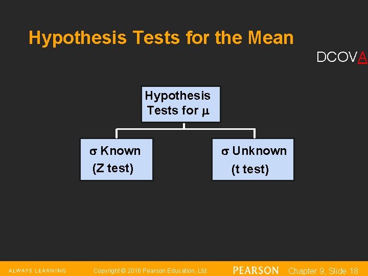 Hypothesis Tests for the Mean DCOVA Hypothesis Tests for Known (Z test) Copyright ©