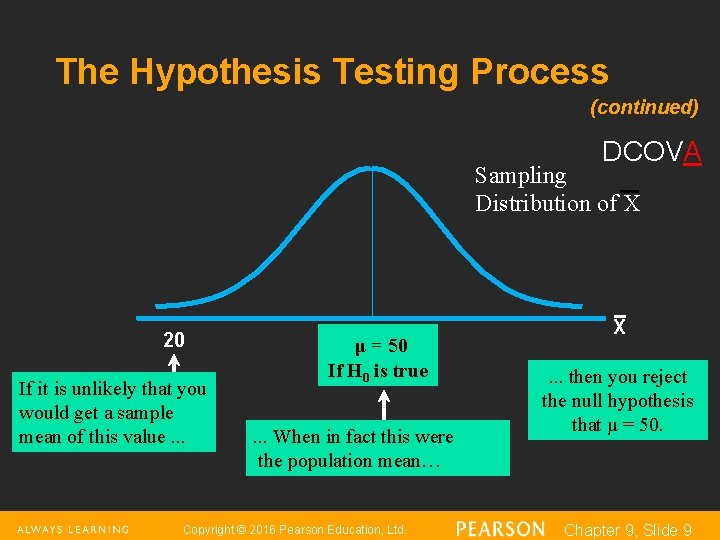 The Hypothesis Testing Process (continued) DCOVA Sampling Distribution of X 20 If it is