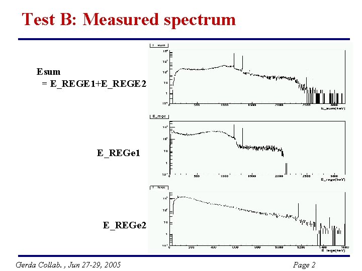 Test B: Measured spectrum Esum = E_REGE 1+E_REGE 2 E_REGe 1 E_REGe 2 Gerda