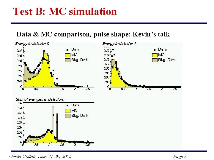 Test B: MC simulation Data & MC comparison, pulse shape: Kevin’s talk Gerda Collab.