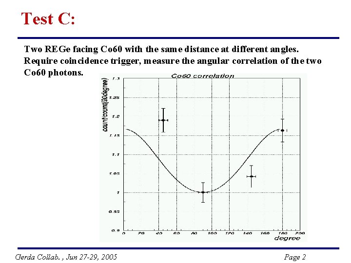 Test C: Two REGe facing Co 60 with the same distance at different angles.