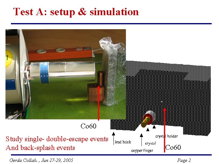 Test A: setup & simulation Co 60 Study single- double-escape events And back-splash events