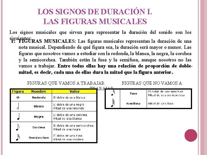 LOS SIGNOS DE DURACIÓN I. LAS FIGURAS MUSICALES Los signos musicales que sirven para