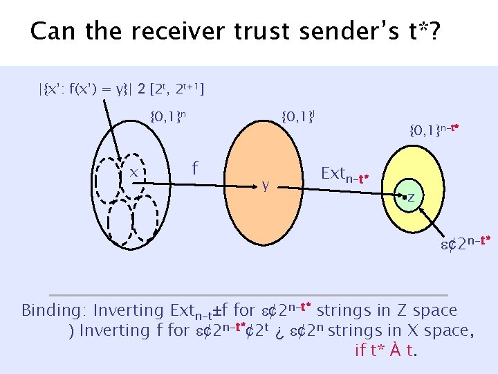 Can the receiver trust sender’s t*? |{x’: f(x’) = y}| 2 [2 t, 2