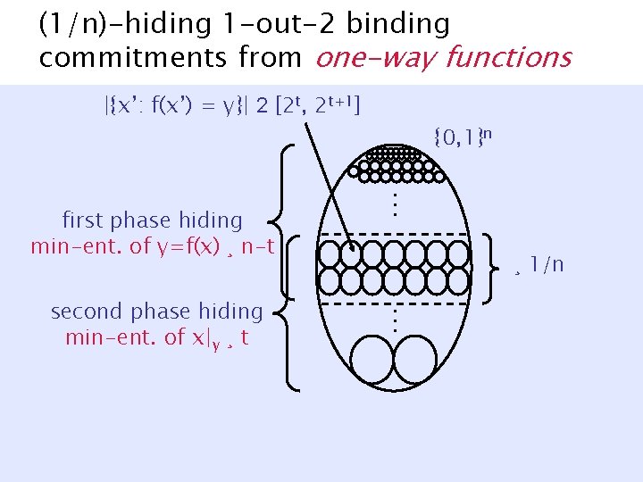 (1/n)-hiding 1 -out-2 binding commitments from one-way functions |{x’: f(x’) = y}| 2 [2