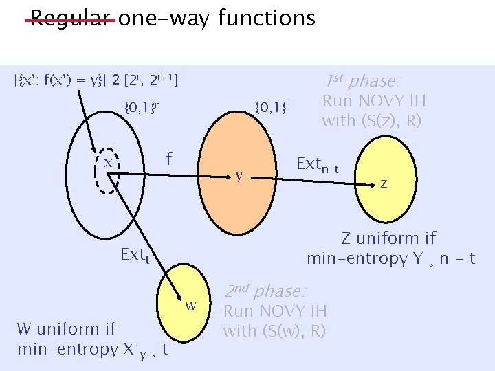 Regular one-way functions (unknown preimage size) 1 st phase: |{x’: f(x’) = y}| 2