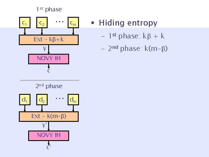 1 st phase c 1 … c 2 cm – 1 st phase: k