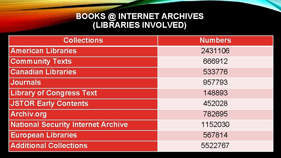 BOOKS @ INTERNET ARCHIVES (LIBRARIES INVOLVED) Collections American Libraries Community Texts Canadian Libraries Journals BOOKS @ INTERNET ARCHIVES (LIBRARIES INVOLVED) Collections American Libraries Community Texts Canadian Libraries Journals