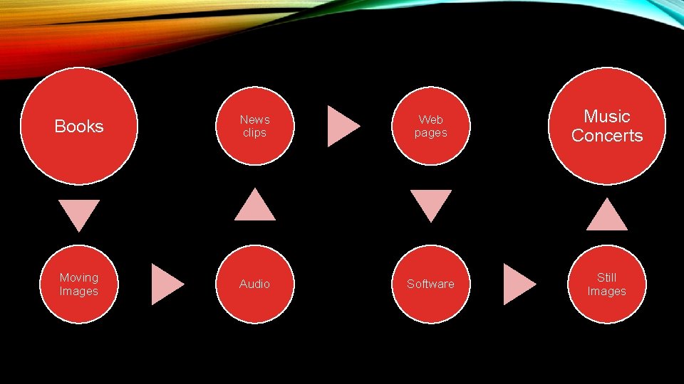 Books News clips Web pages Music Concerts Moving Images Audio Software Still Images Books News clips Web pages Music Concerts Moving Images Audio Software Still Images