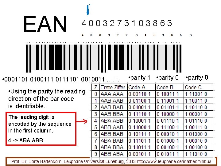 EAN 4003273103863 • 0001101 0100111101 0010011 …… • parity 1 • parity 0 •