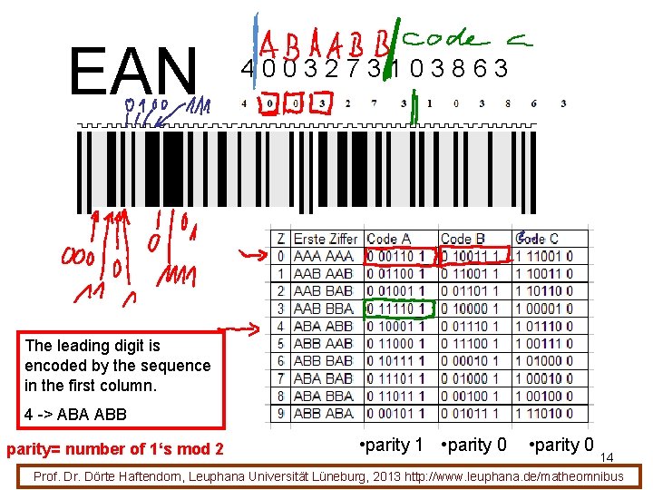 EAN 4003273103863 The leading digit is encoded by the sequence in the first column.