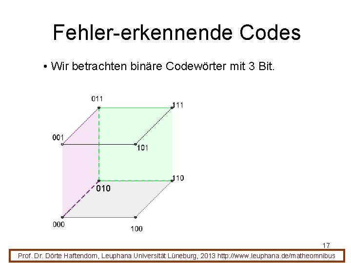 Fehler-erkennende Codes • Wir betrachten binäre Codewörter mit 3 Bit. 010 17 Prof. Dr.