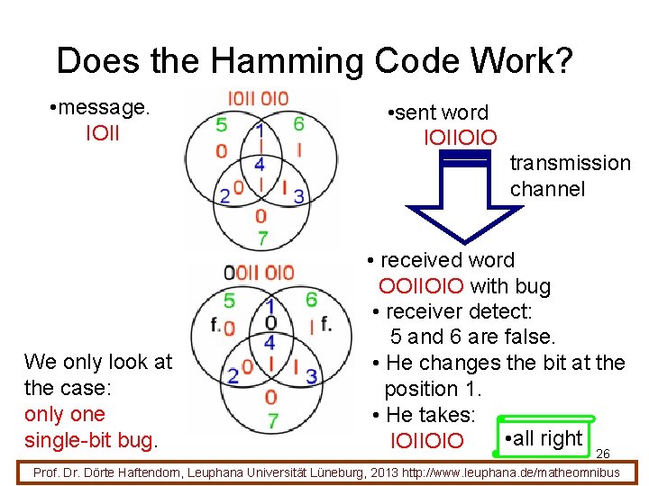 Does the Hamming Code Work? • message. IOII • sent word IOIIOIO transmission channel