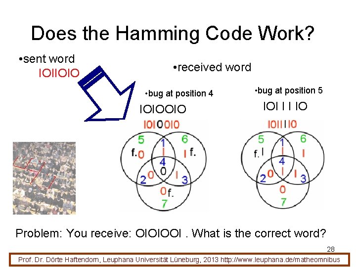 Does the Hamming Code Work? • sent word IOIIOIO • received word • bug