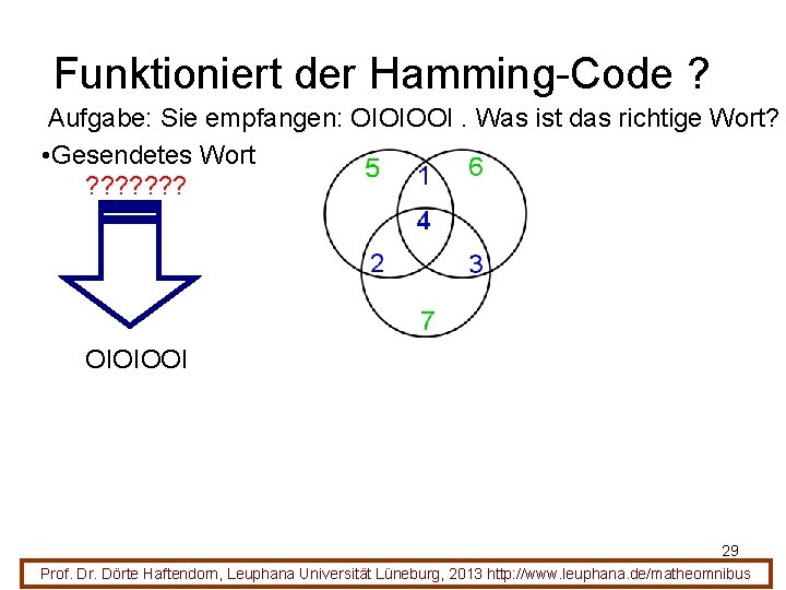Funktioniert der Hamming-Code ? Aufgabe: Sie empfangen: OIOIOOI. Was ist das richtige Wort? •