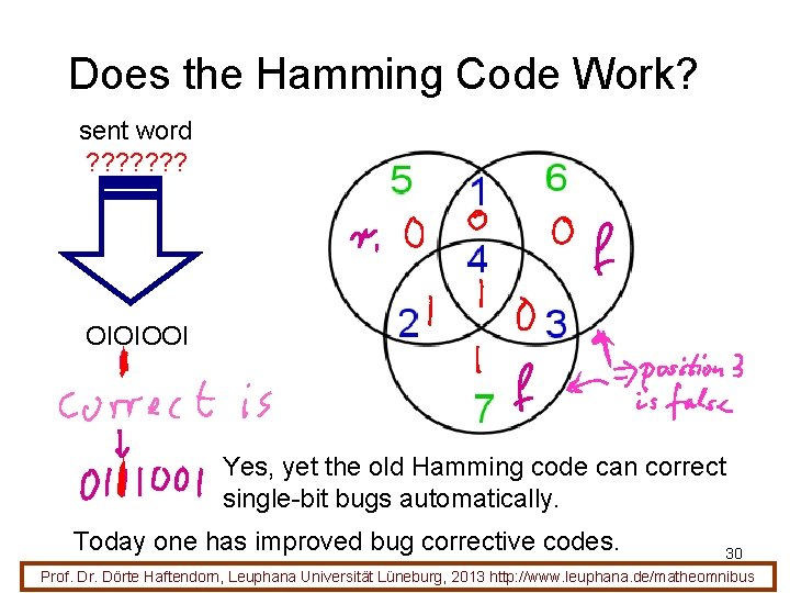 Does the Hamming Code Work? sent word ? ? ? ? OIOIOOI Yes, yet