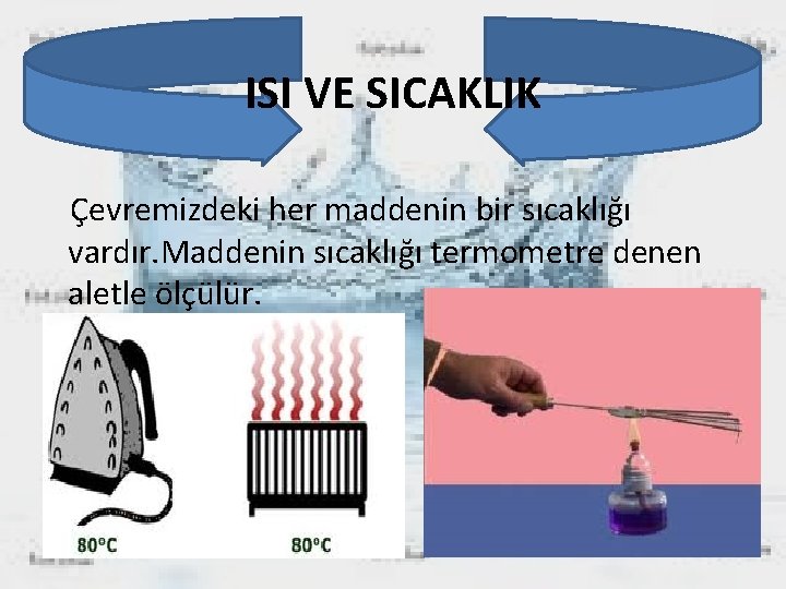 ISI VE SICAKLIK Çevremizdeki her maddenin bir sıcaklığı vardır. Maddenin sıcaklığı termometre denen aletle