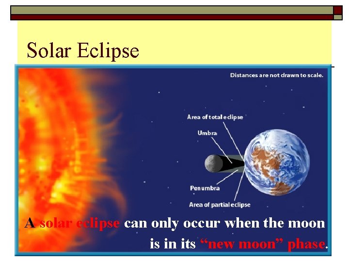 Solar Eclipse A solar eclipse can only occur when the moon is in its