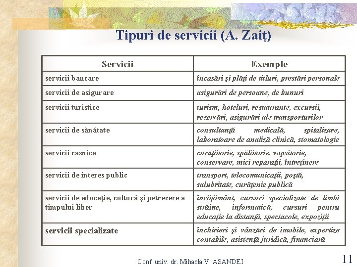 Tipuri de servicii (A. Zaiţ) Servicii Exemple servicii bancare încasări şi plăţi de titluri,