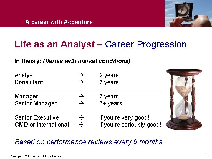 A career with Accenture Life as an Analyst – Career Progression In theory: (Varies