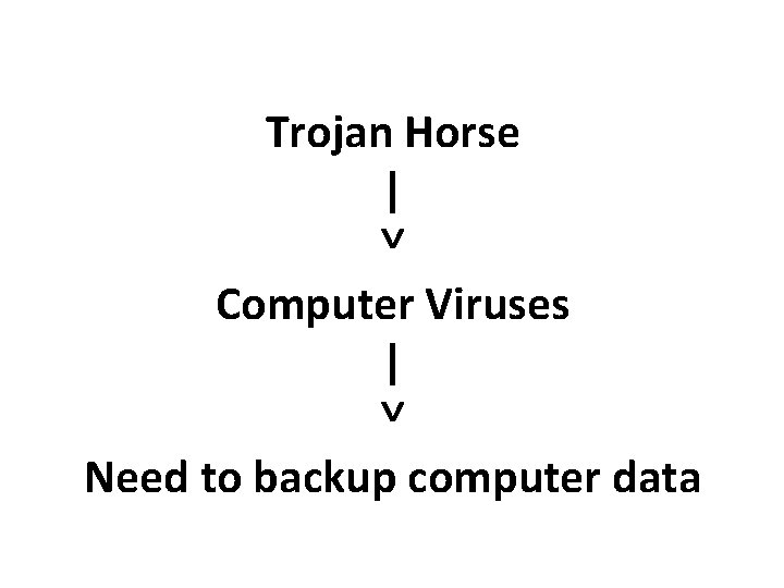 Trojan Horse | ˅ Computer Viruses | ˅ Need to backup computer data 
