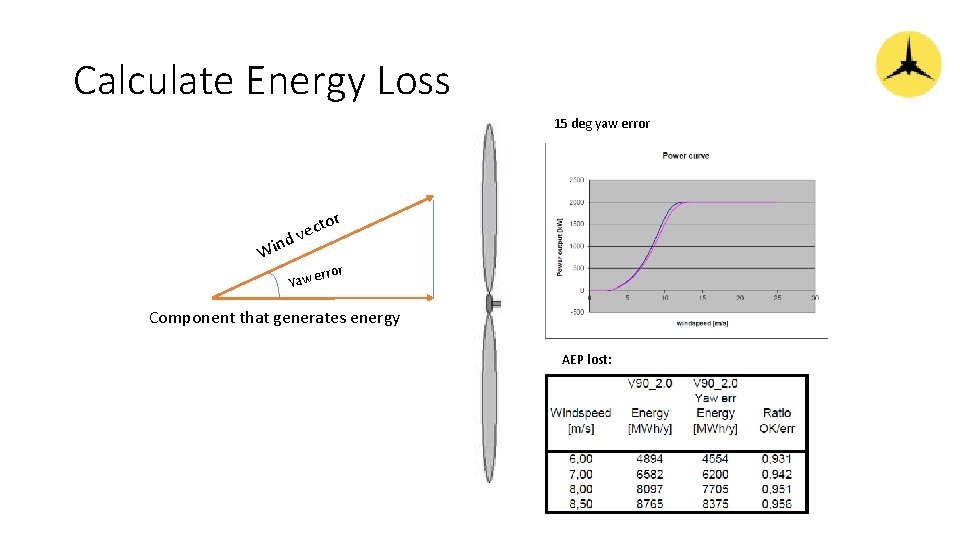 Calculate Energy Loss 15 deg yaw error r d Win to c e v
