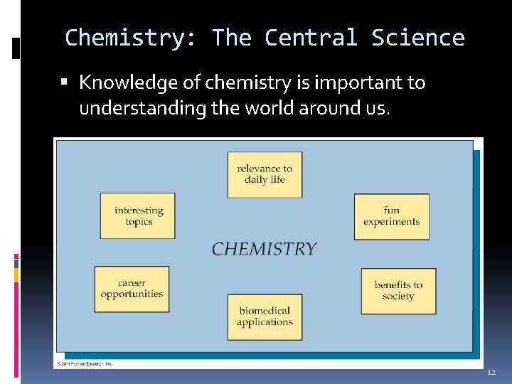 Chemistry: The Central Science Knowledge of chemistry is important to understanding the world around