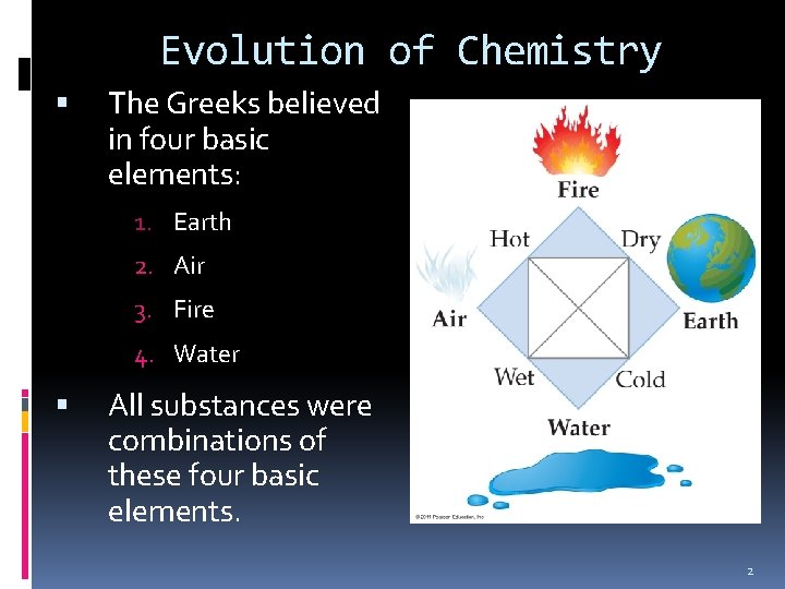 Evolution of Chemistry The Greeks believed in four basic elements: 1. Earth 2. Air