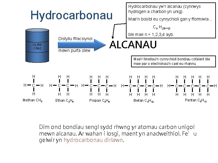 Hydrocarbonau yw’r alcanau (cynnwys hydrogen a charbon yn unig). Hydrocarbonau Mae’n bosibl eu cynrychioli