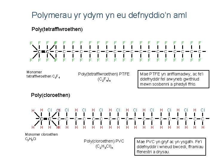 Polymerau yr ydym yn eu defnyddio’n aml Poly(tetrafflwroethen) F F FF F F F