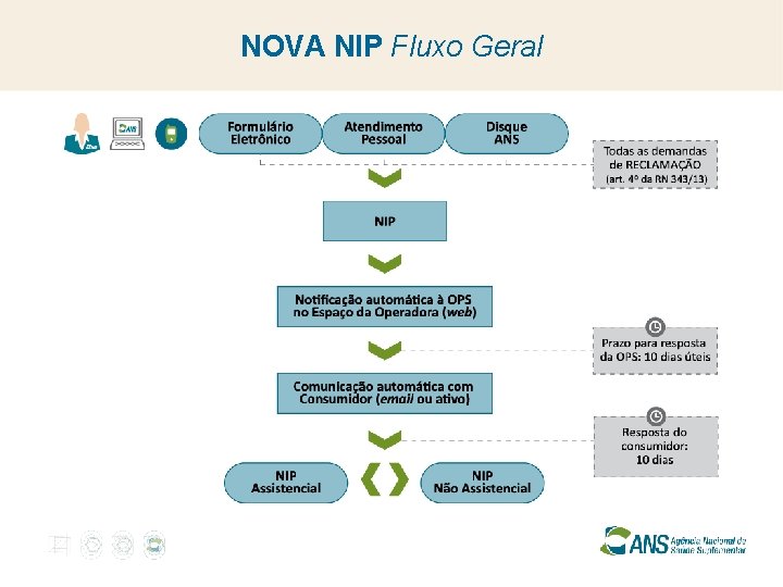 NOVA NIP Fluxo Geral 