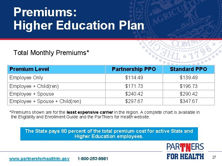 Premiums: Higher Education Plan Total Monthly Premiums* Premium Level Partnership PPO Standard PPO Employee
