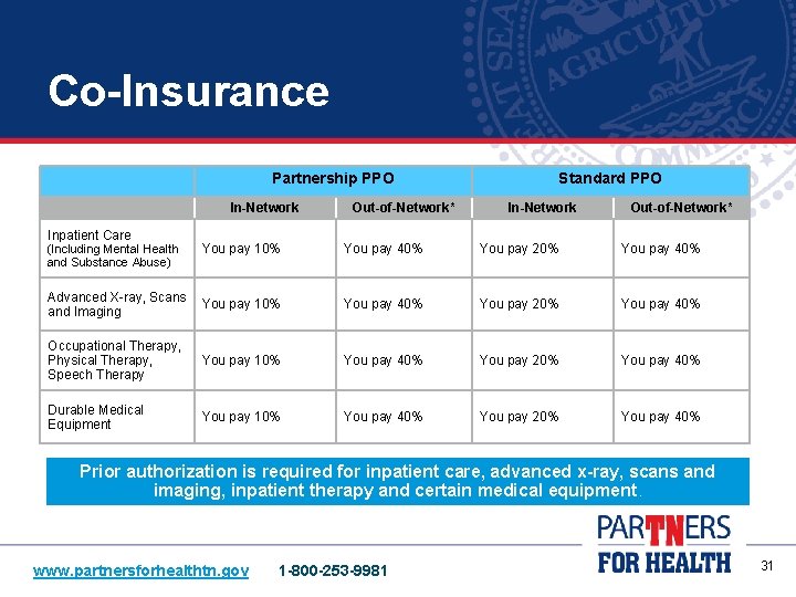 Co-Insurance Partnership PPO In-Network Inpatient Care Out-of-Network* Standard PPO In-Network Out-of-Network* You pay 10%