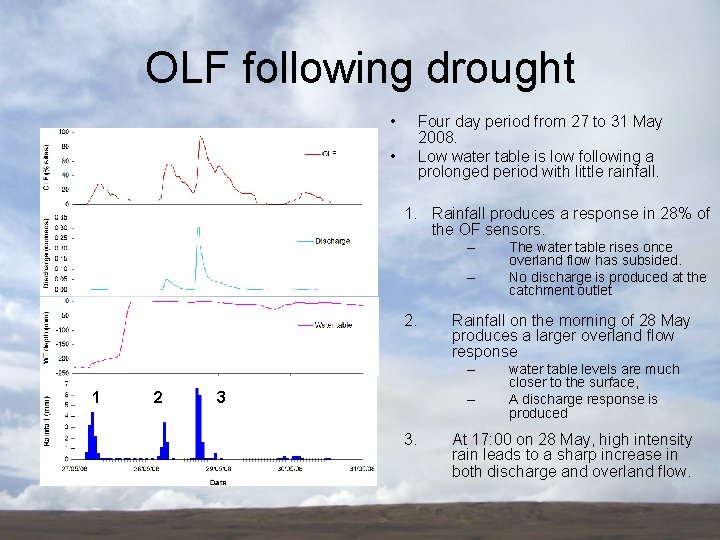 OLF following drought • Four day period from 27 to 31 May 2008. Low