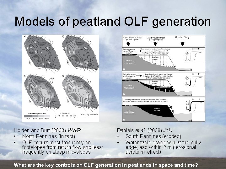 Models of peatland OLF generation Holden and Burt (2003) WWR • North Pennines (in