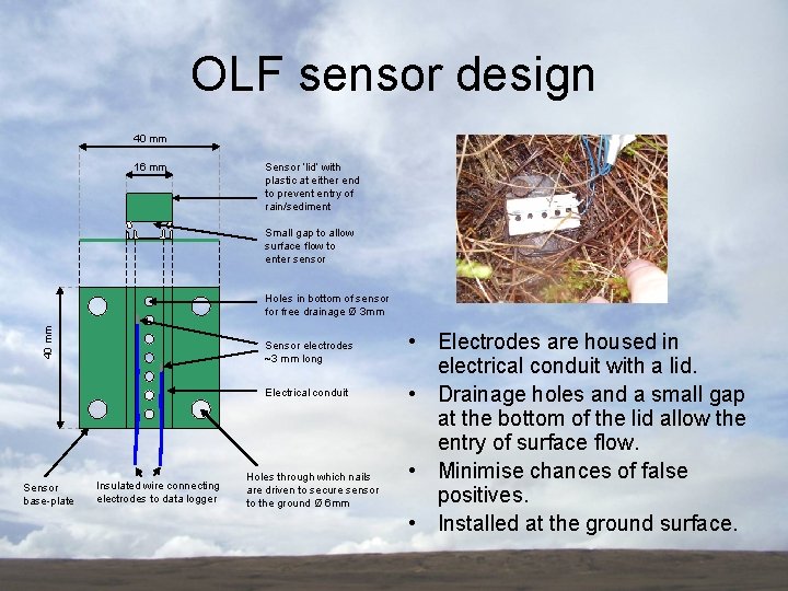 OLF sensor design 40 mm 16 mm Sensor ‘lid’ with plastic at either end