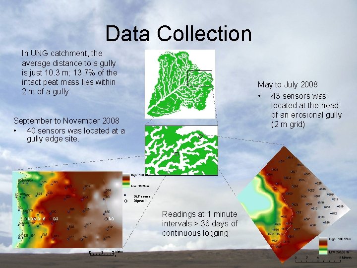 Data Collection In UNG catchment, the average distance to a gully is just 10.
