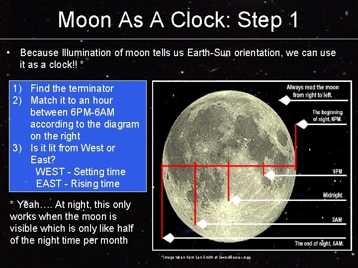 Moon As A Clock: Step 1 • Because Illumination of moon tells us Earth-Sun