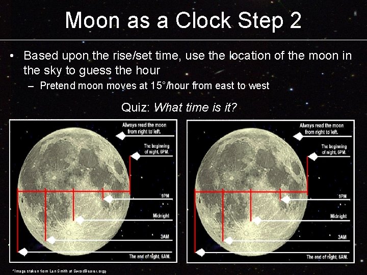 Moon as a Clock Step 2 • Based upon the rise/set time, use the