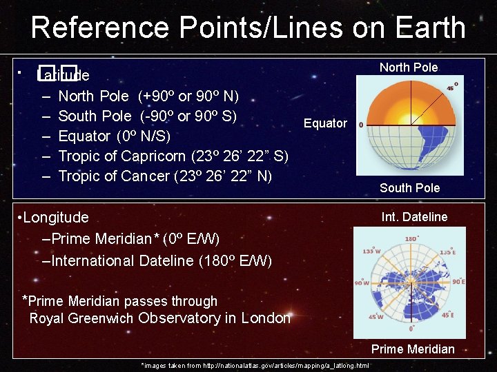 Reference Points/Lines on Earth North Pole • �� Latitude – – – North Pole