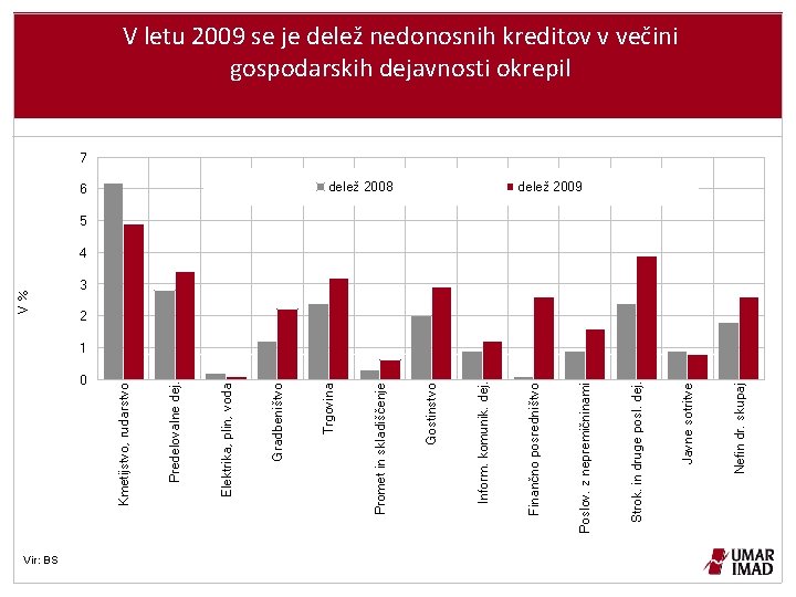 0 Vir: BS Nefin dr. skupaj Javne sotritve Strok. in druge posl. dej. Poslov.