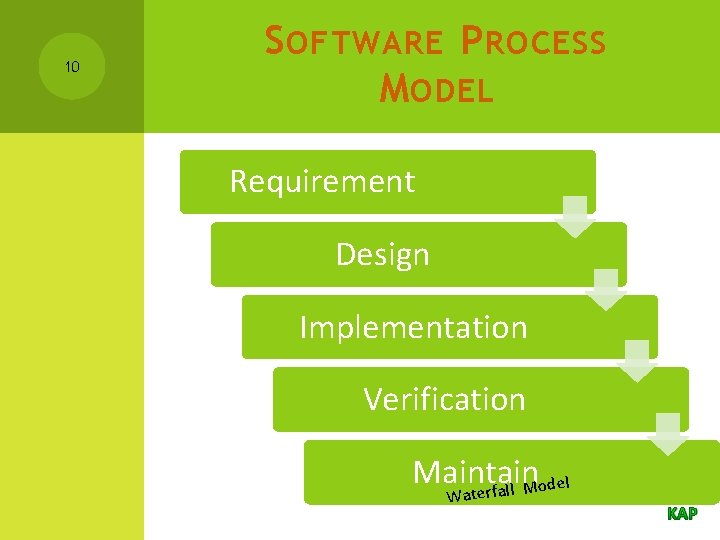 10 S OFTWARE P ROCESS M ODEL Requirement Design Implementation Verification Maintain del erfall