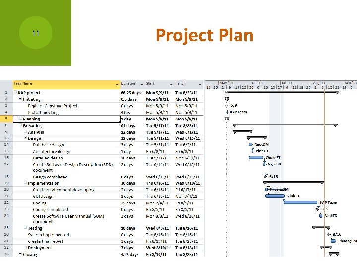 11 Project Plan 