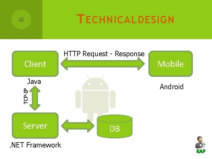 T ECHNICAL DESIGN 22 HTTP Request - Response Client Mobile Java TCP-IP Android Server.