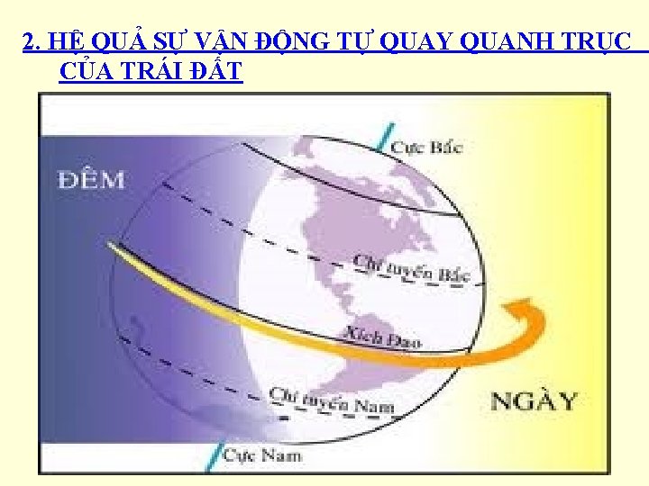 2. HỆ QUẢ SỰ VẬN ĐỘNG TỰ QUAY QUANH TRỤC CỦA TRÁI ĐẤT 